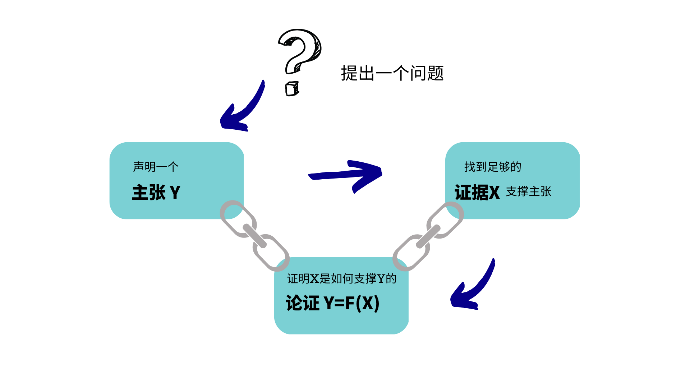 觉察自我,激发潜能 觉察自我,激发潜能