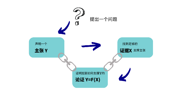 觉察自我，激发潜能