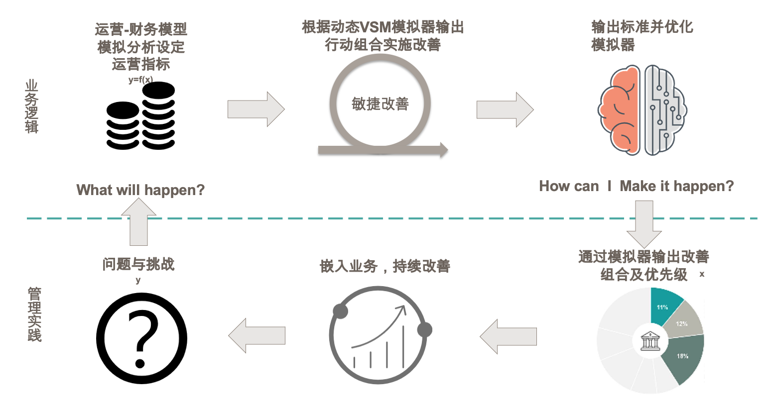 改善家降本服务 | 改善家